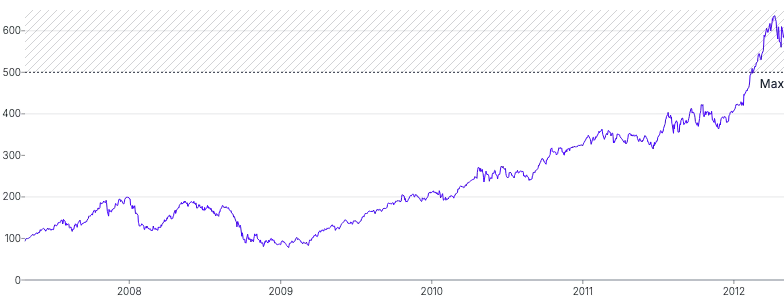 AnnotationLine - horizontal-with-range