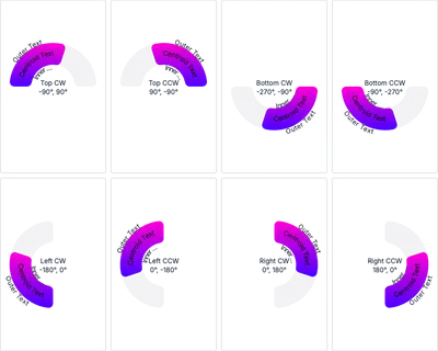 Arc - label-direction