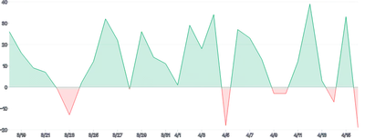 AreaChart - threshold-gradient