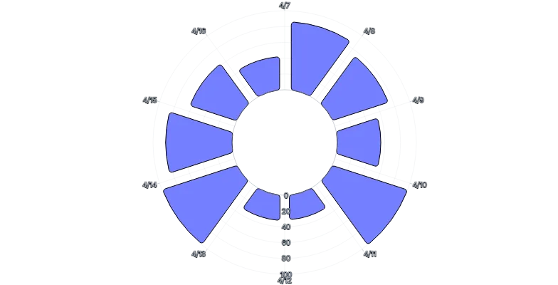 BarChart - radial-vertical-arcpadding