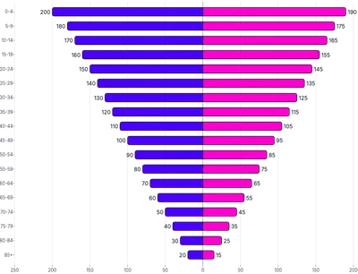 BarChart - series-horizontal-diverging