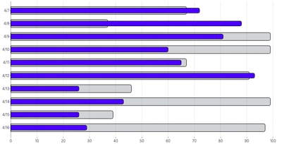 BarChart - series-horizontal