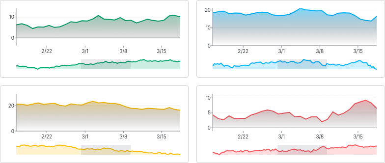 BrushContext - synced-brushes