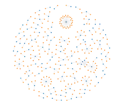 ForceSimulation - disjoint-graph