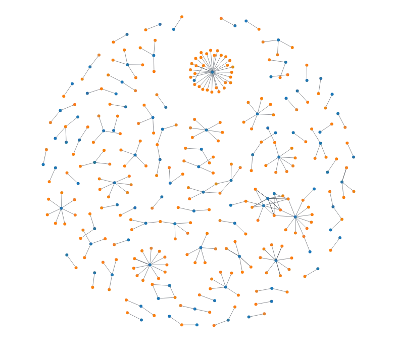 ForceSimulation - disjoint-graph