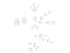 ForceSimulation - tree