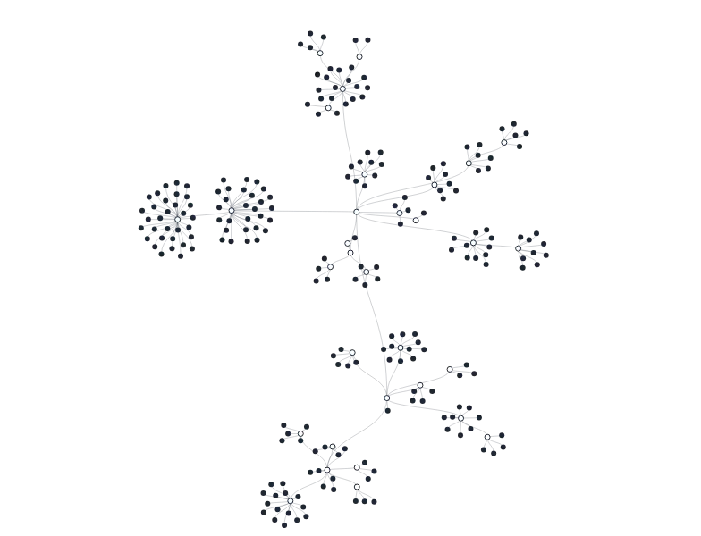 ForceSimulation - tree
